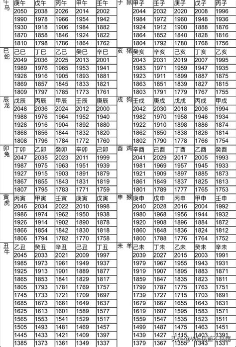 生肖狗年次|十二生肖年份對照表 (西元、民國)